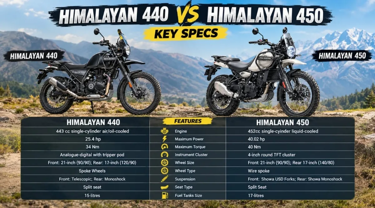 royalenfieldhimalayan440vs45001