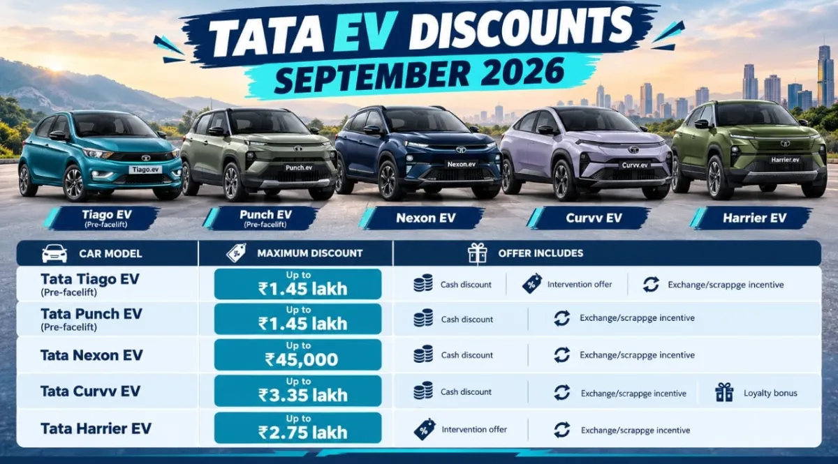 tataevdiscountsseptember202601