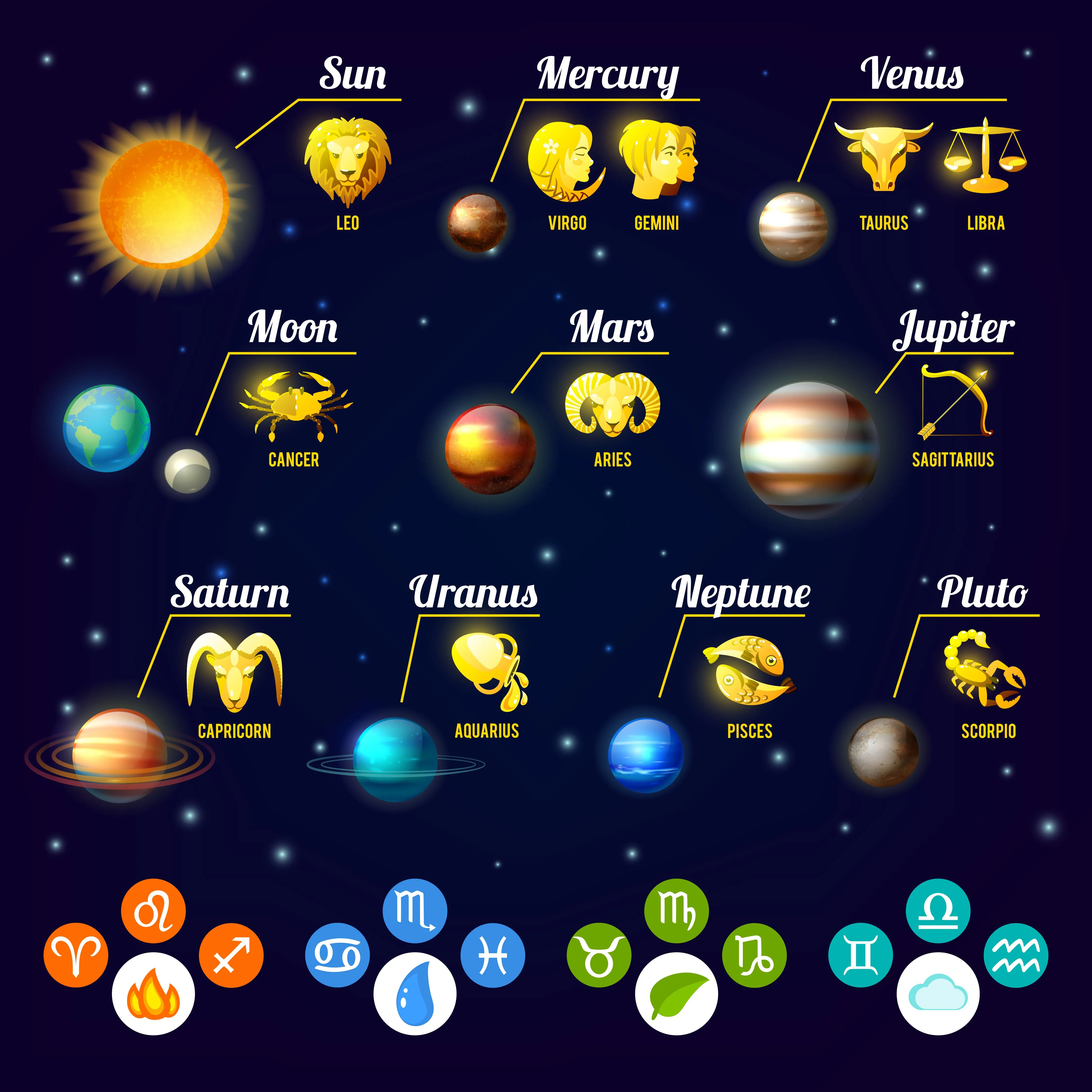 zodiac sign element compressed