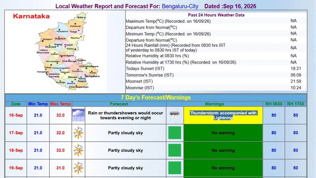 bengalururain (1)