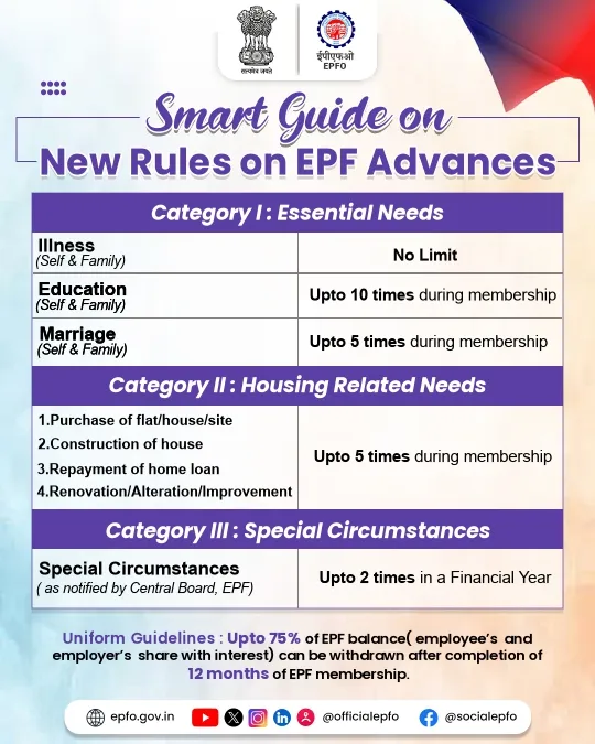 EPFO RULES