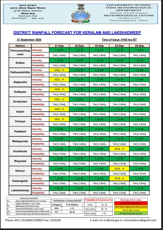 keralarains