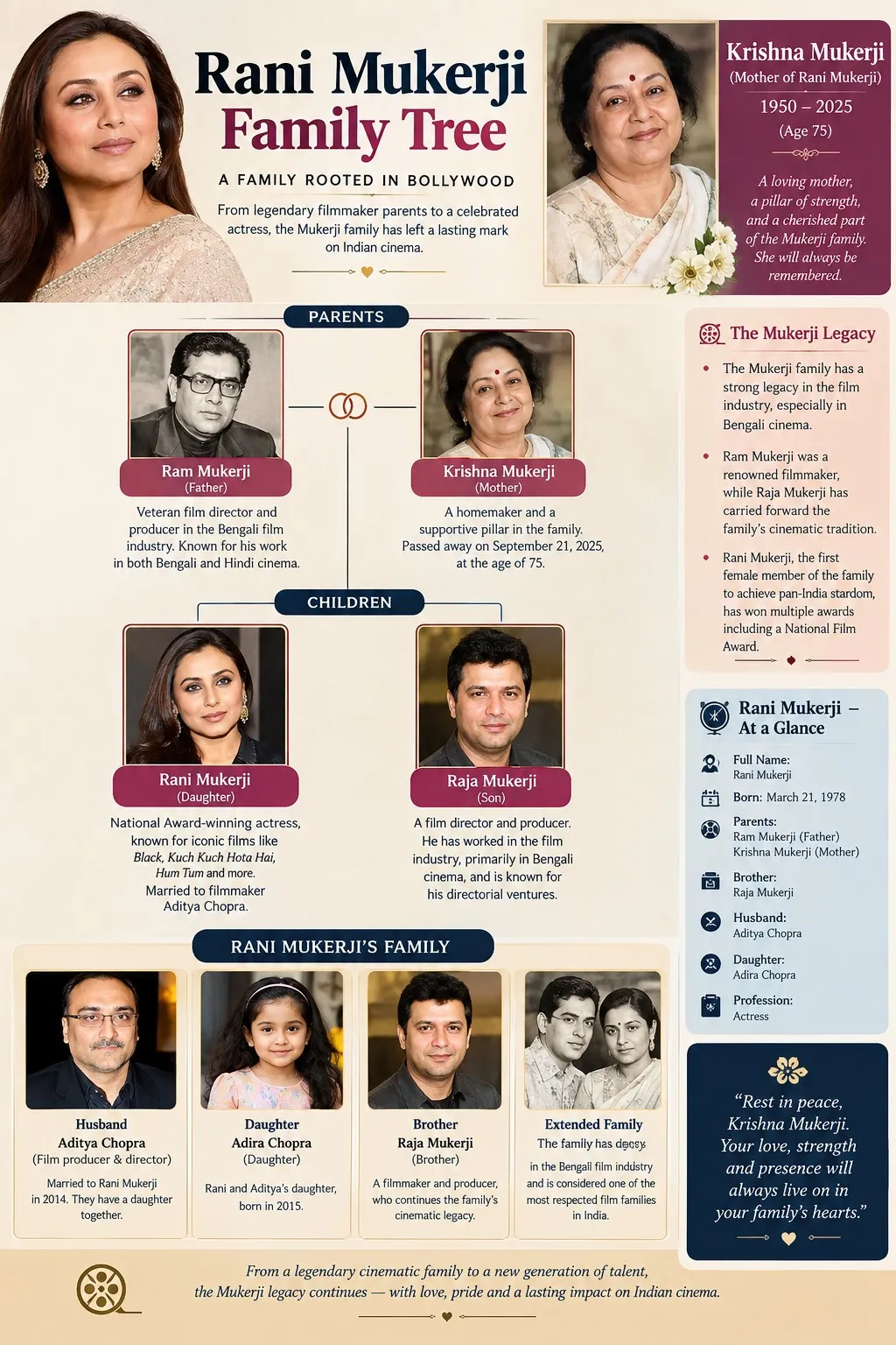 rani_mukerji_family_tree_infographic_under_1mb