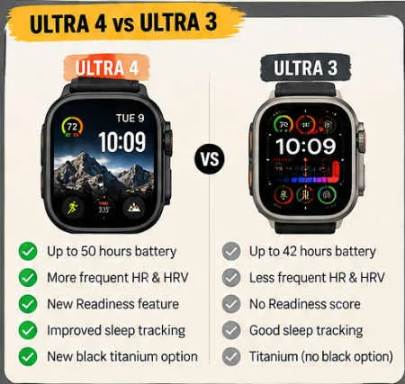 ultrawatchapple42