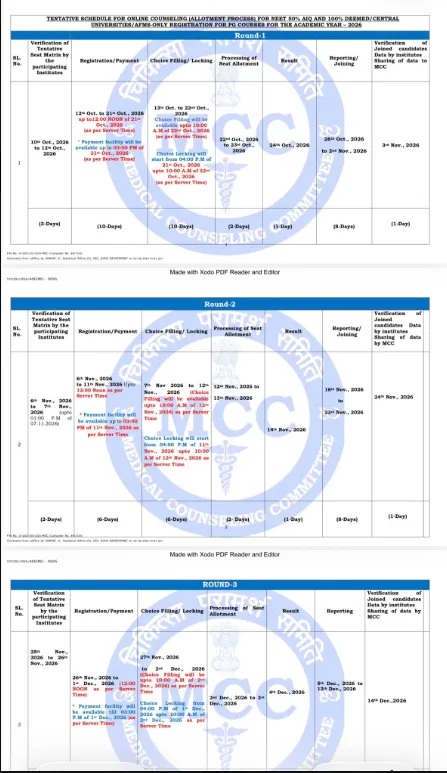 NEET-PG 2026 counselling schedule out