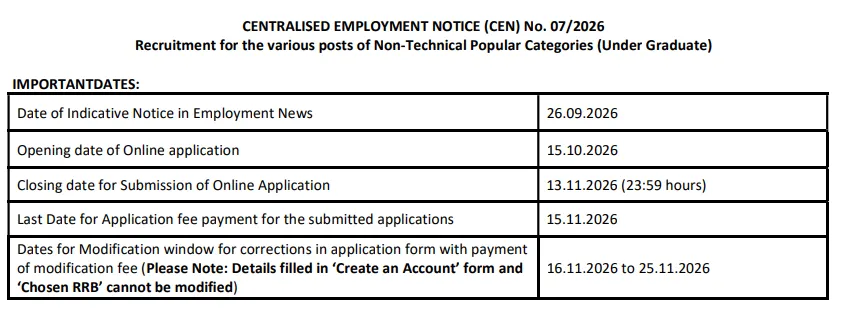 RRB-NTPC-Undergraduate-Level-Posts