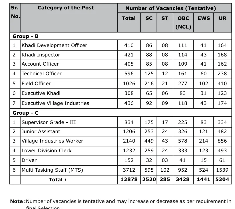 krdpvacancies