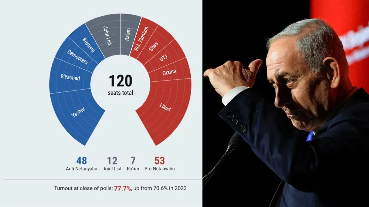netanyahu polls