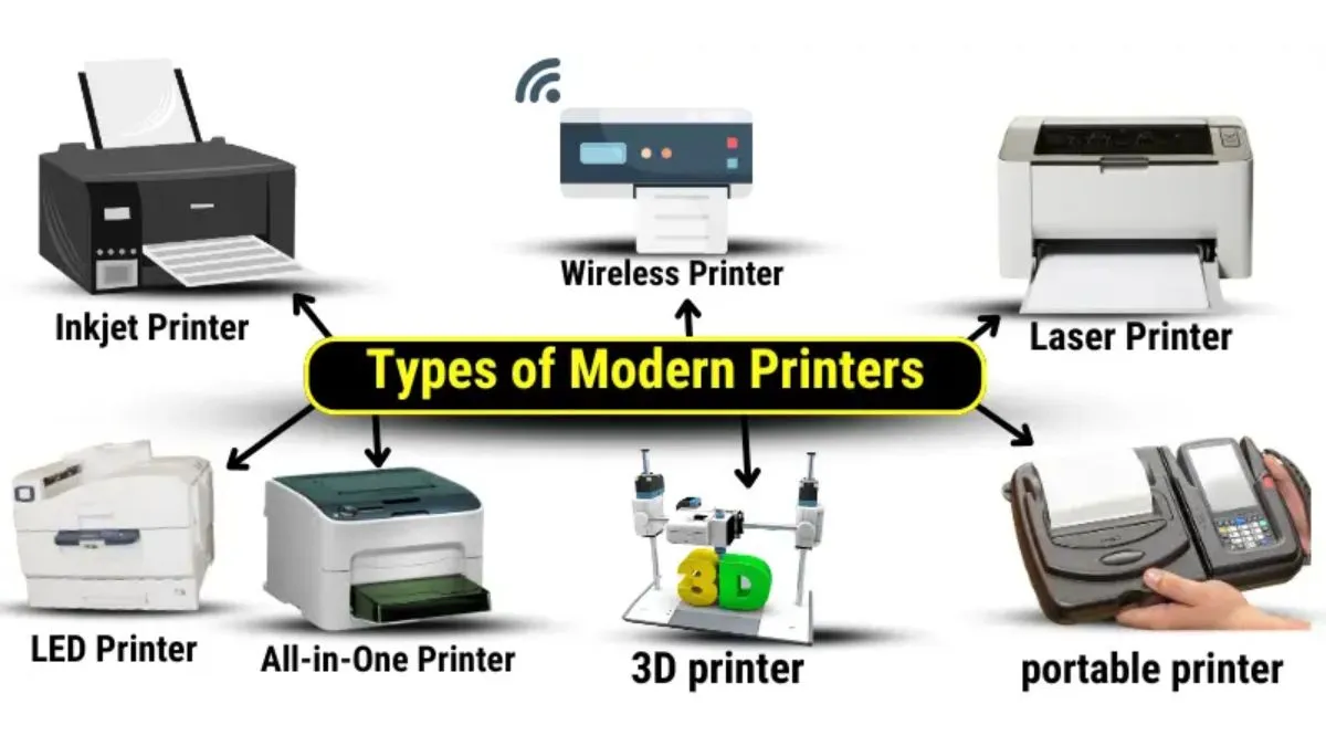 7 Types of Printers for the Best Printing 